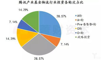 投資機構(gòu)視角下的物流企業(yè)資產(chǎn)管理 評估、機遇與未來趨勢
