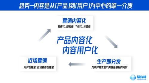 易有料Curm 賦能企業(yè)沉淀用戶資產(chǎn)，構(gòu)建高頻隱性的訂閱式關(guān)系