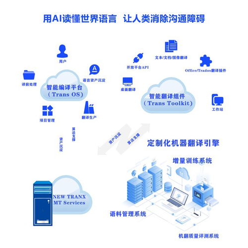 在線翻譯神器與智能資產(chǎn)管理 第四屆深圳國際人工智能展亮點探館