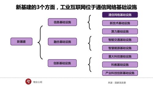 新基建浪潮奔涌 地方競逐工業互聯網，企業資產管理成關鍵賽道