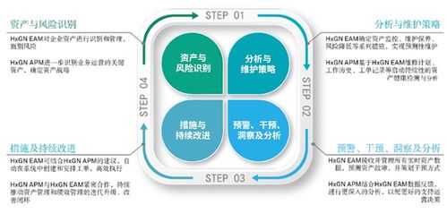 駕馭企業資產的數字化未來 EAM如何重塑企業資產管理