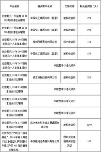 北京市分行企業資產管理 策略、挑戰與未來展望