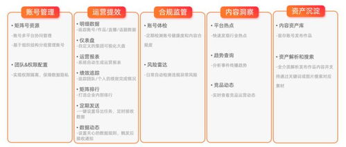 新榜發布企業數字化內容資產管理產品，賦能企業資產高效運營
