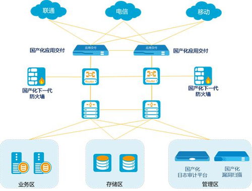 山石網科深化國產化產品體系，賦能企業構筑堅實網絡安全護城河
